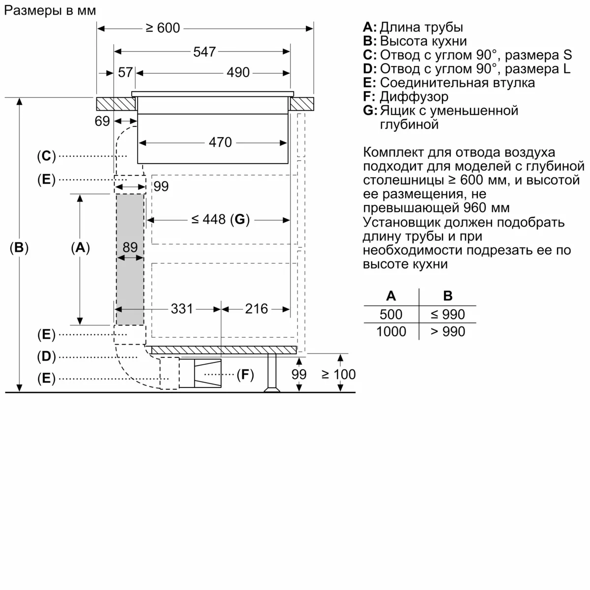 Встраиваемая индукционная панель BOSCH PXX875D57E Serie 8