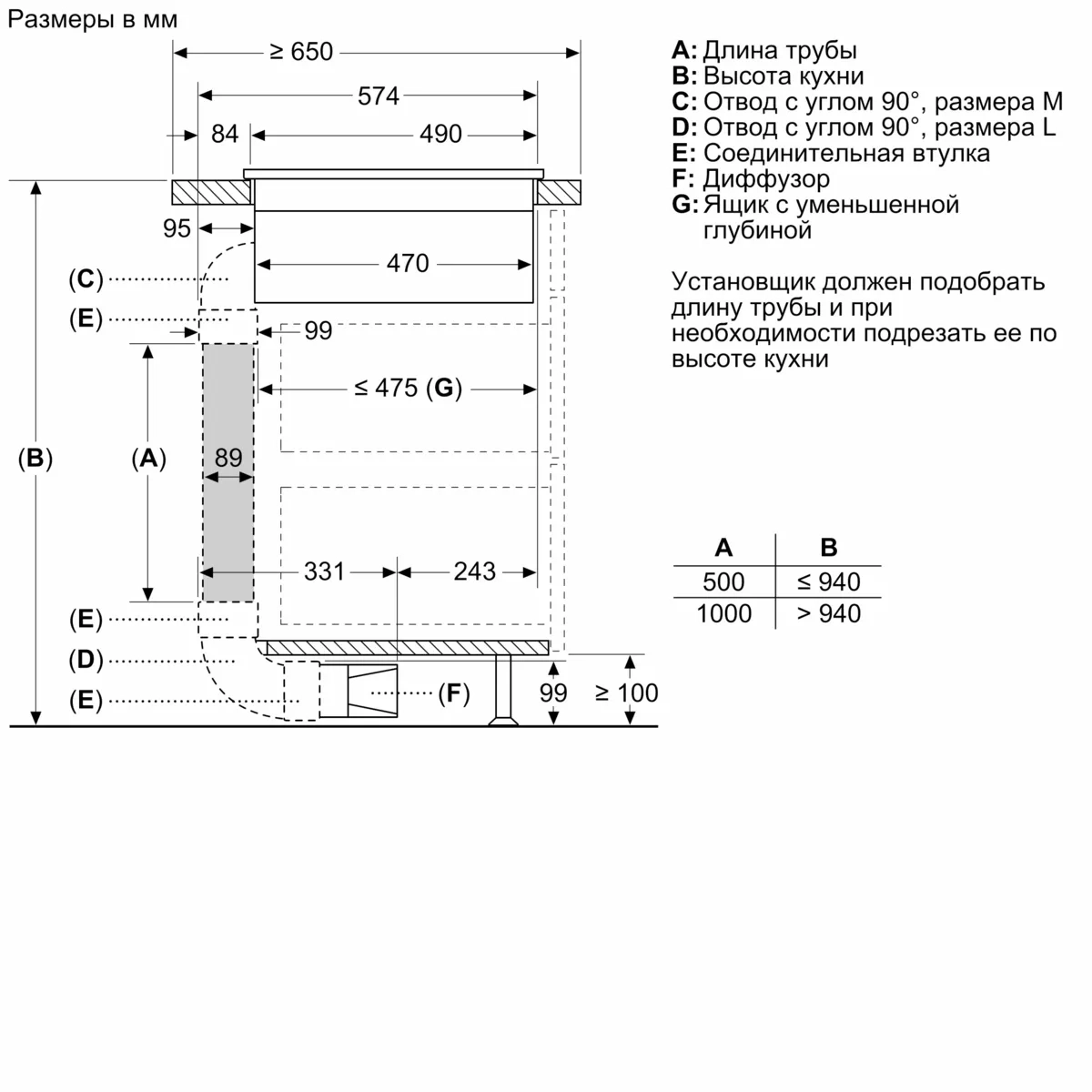 Встраиваемая индукционная панель BOSCH PXX875D57E Serie 8