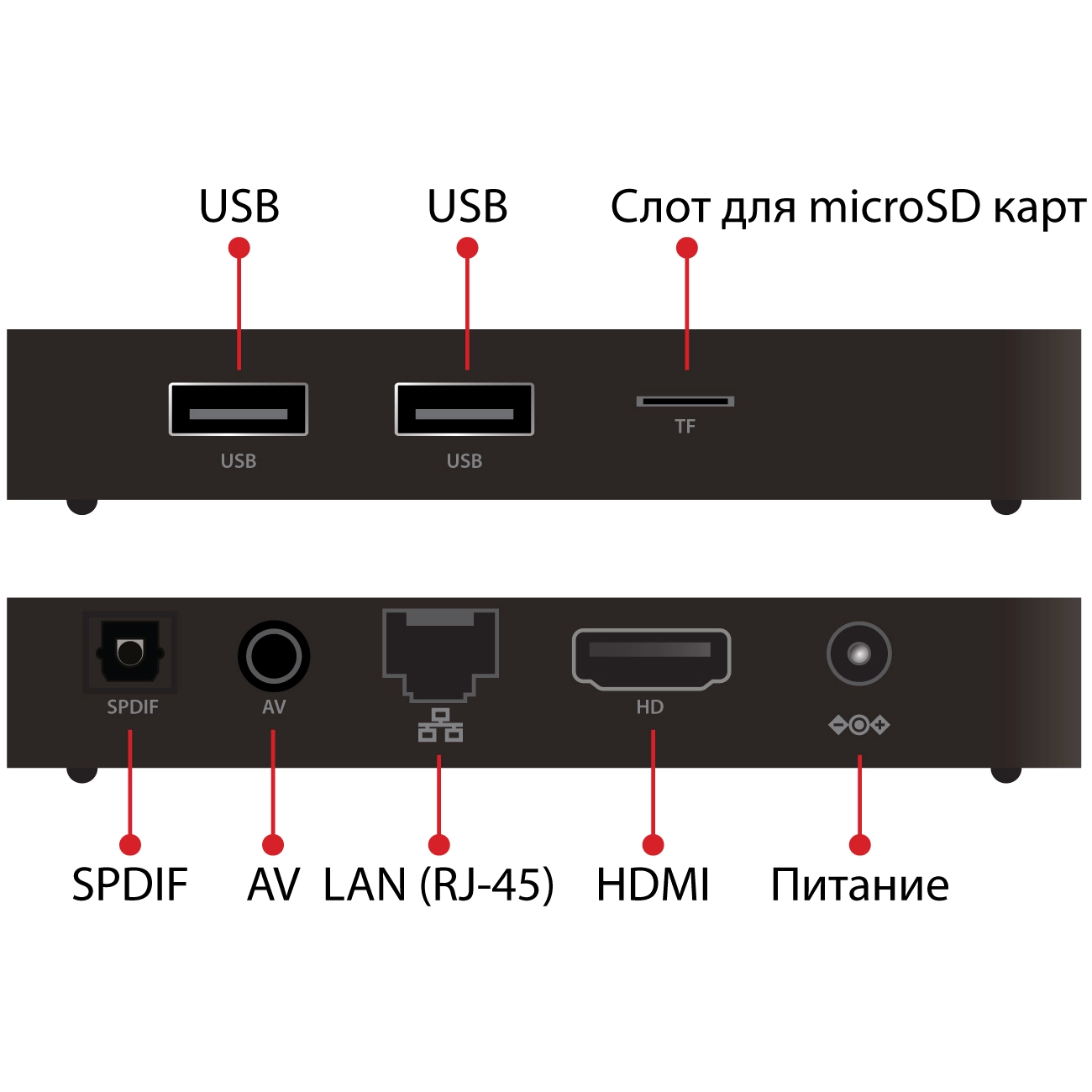 Медиаплеер iconBIT XDS51K (XLR3094)
