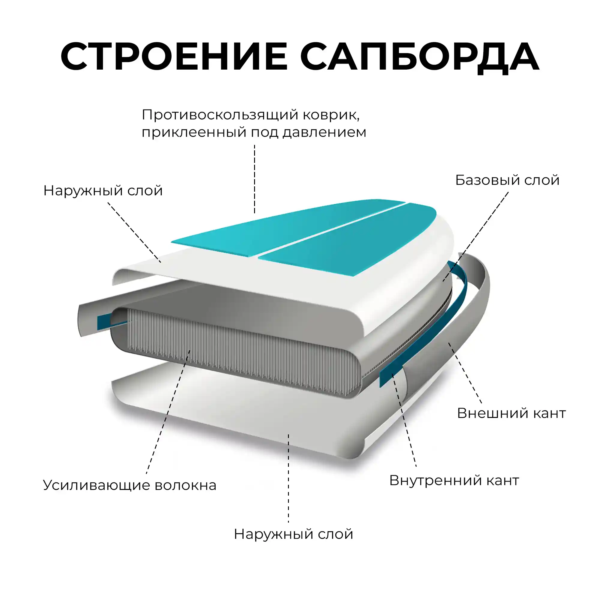 Сапборд HIPER SUPB-0080 Deck