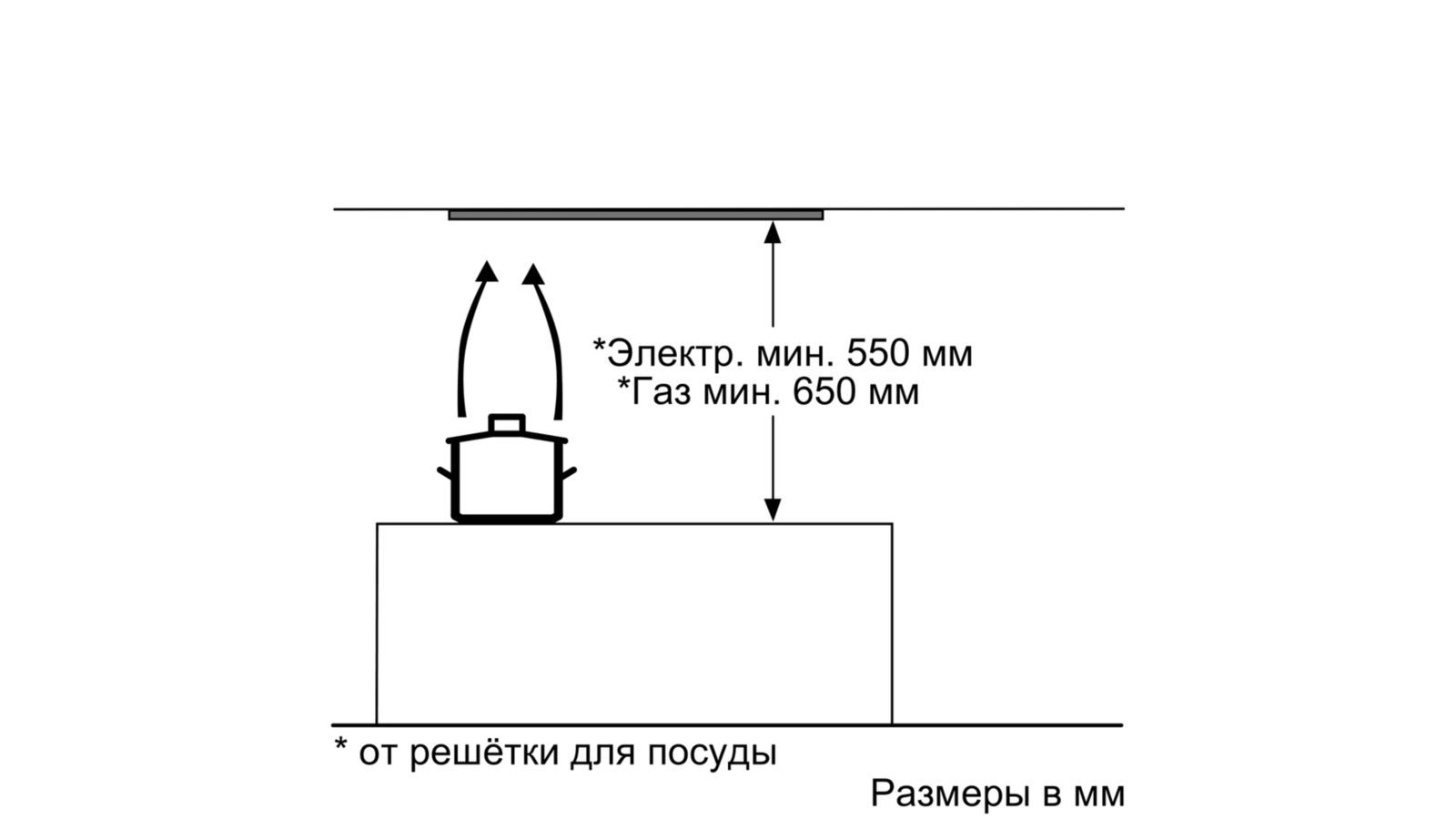 Встраиваемая вытяжка BOSCH DLN53AA50 Serie 2