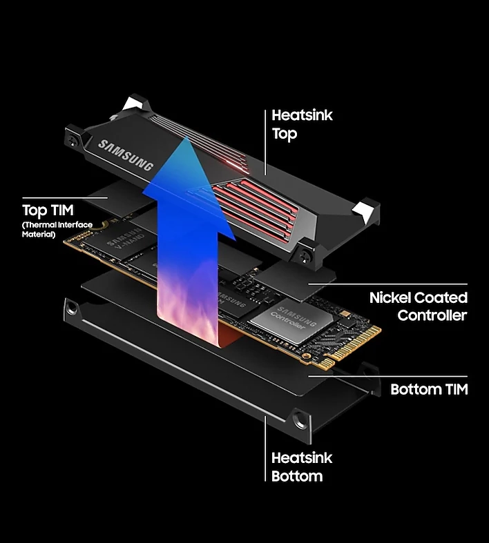 Внутренний SSD диск SAMSUNG 990 PRO 2TB, M.2, NVMe 2.0, PCIe 4.0 x4 (MZ-V9P2T0CW)