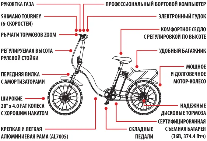 Электровелосипед iconBIT E-Bike K221 (XLR3031)