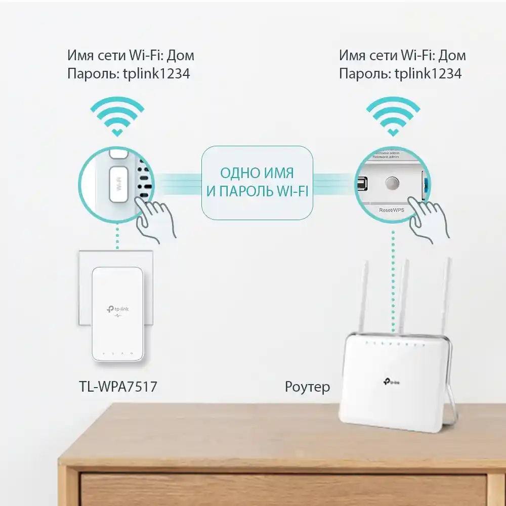 Комплект адаптеров Powerline TP-LINK TL-WPA7517 KIT